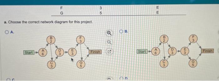 Solved The following information is known about a project to | Chegg.com