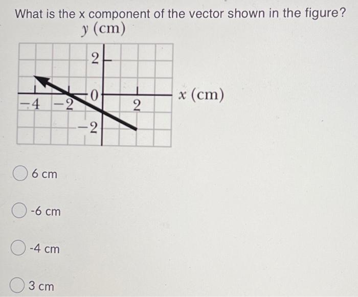 Solved What is the x component of the vector shown in the | Chegg.com