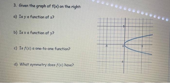Solved 3. Given the graph of f(x) on the right: a) Is y a | Chegg.com
