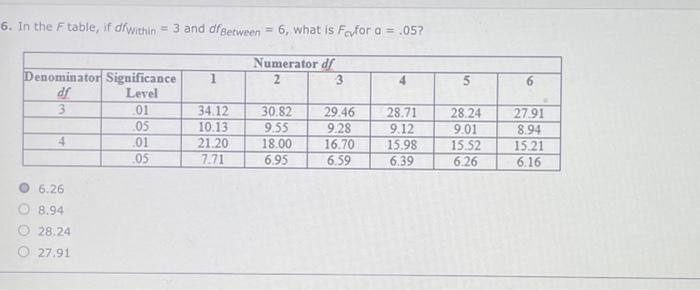 Solved 6. In the F table, if dfwithin 3 and dfBetween 6, | Chegg.com