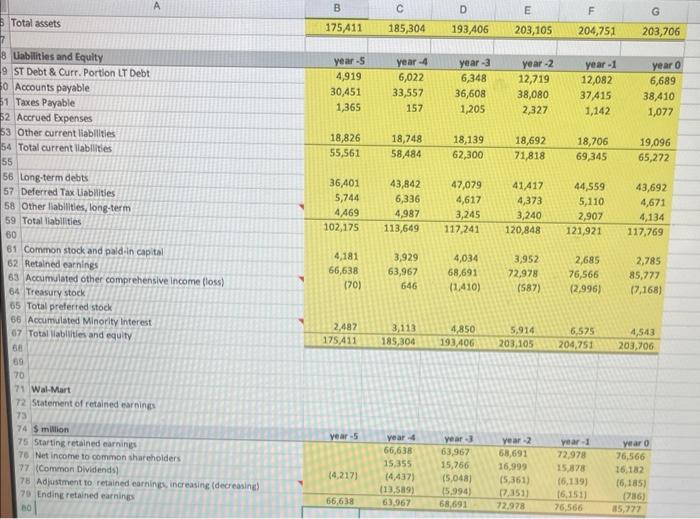 Select a publicly traded firm (Walmart). Estimate its | Chegg.com
