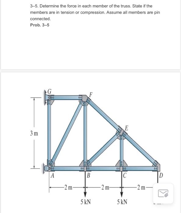 Solved 3-5. Determine The Force In Each Member Of The Truss. | Chegg.com