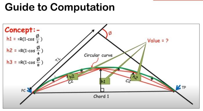 Solved Fieldwork in route surveying labLaying out a simple | Chegg.com