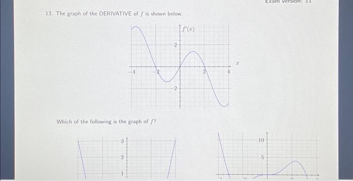 Solved 13. The graph of the DERIVATIVE of f is shown below. | Chegg.com