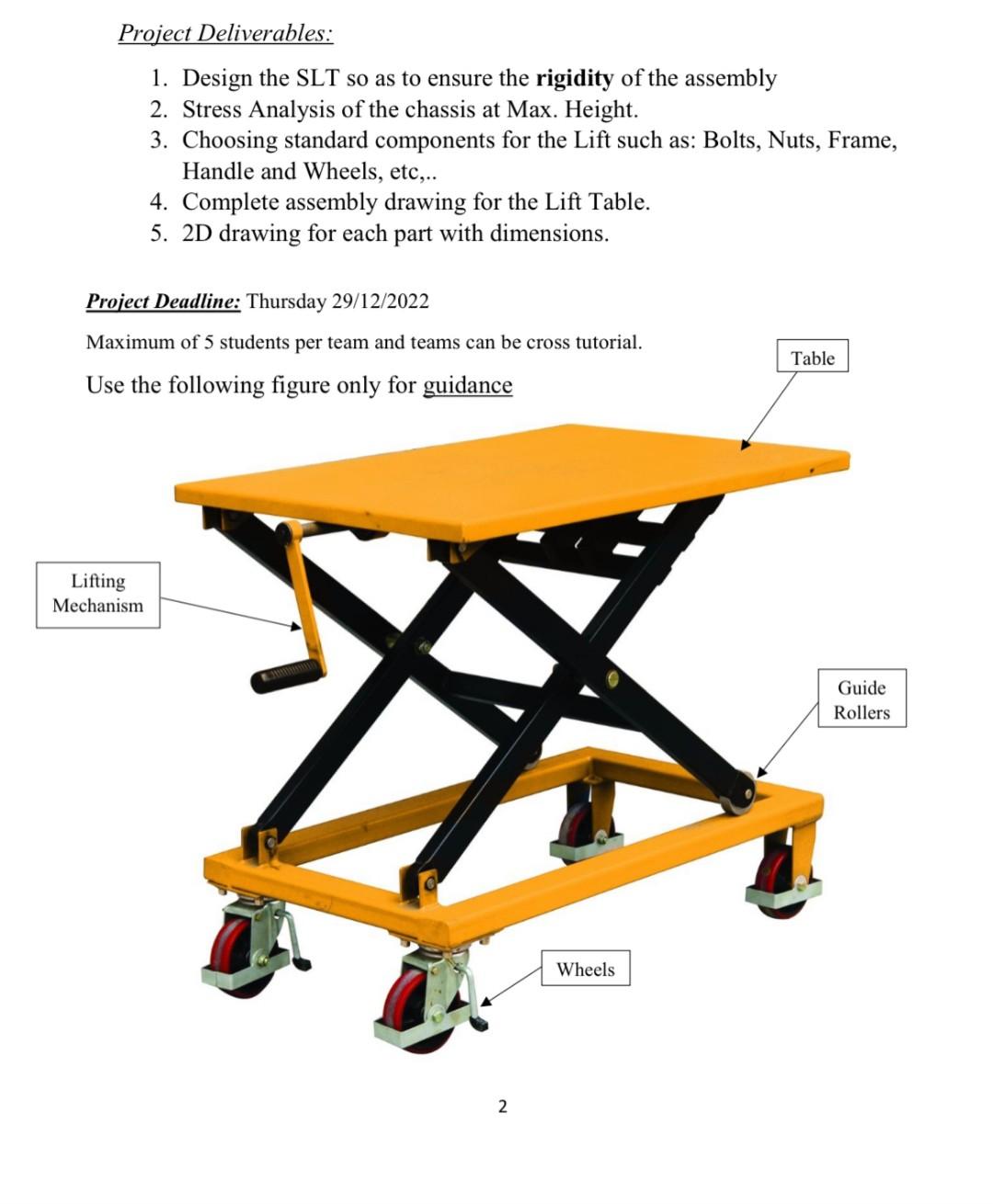 Fully Assembled View of Hydraulic Scissor Lift In this segment, all