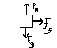 Solved Easy fbd....I have myFBD diagram as being the | Chegg.com