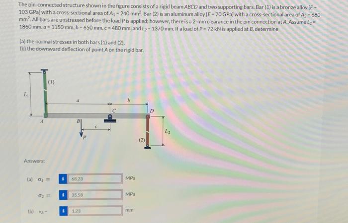 Solved The pin-connected structure shown in the figure | Chegg.com