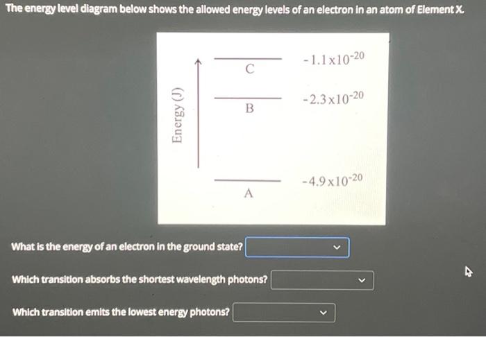 Solved The energy level diagram below shows the allowed | Chegg.com