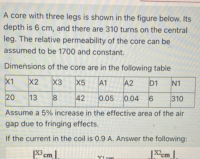 Solved A core with three legs is shown in the figure below. | Chegg.com