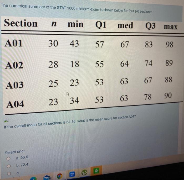 Solved The numerical summary of the STAT 1000 midterm exam | Chegg.com