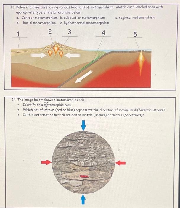 subduction diagram labeled