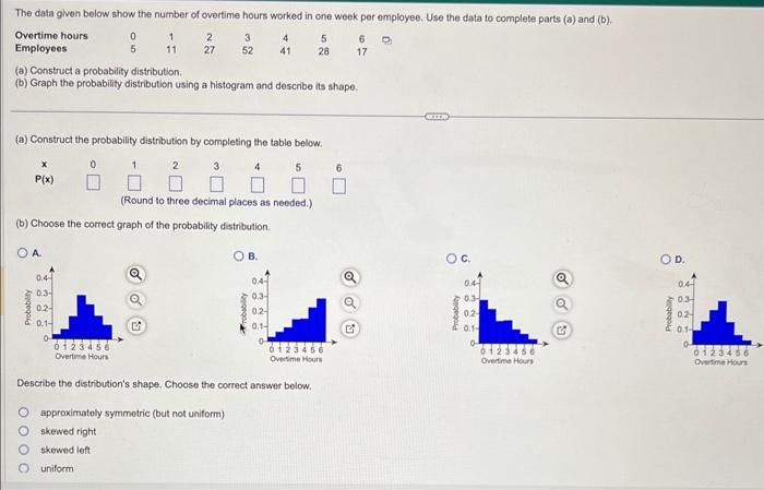 Solved (a) Construct A Probability Distribution. (b) Graph | Chegg.com