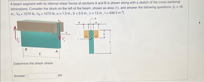 Solved A beam segment with its internal shear forces at | Chegg.com