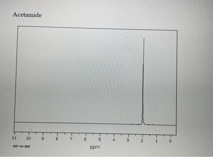 Acetamide