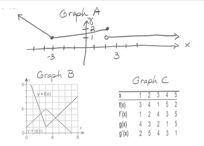 Solved Graph C\#7 Using the graphs on Page 2, find the | Chegg.com