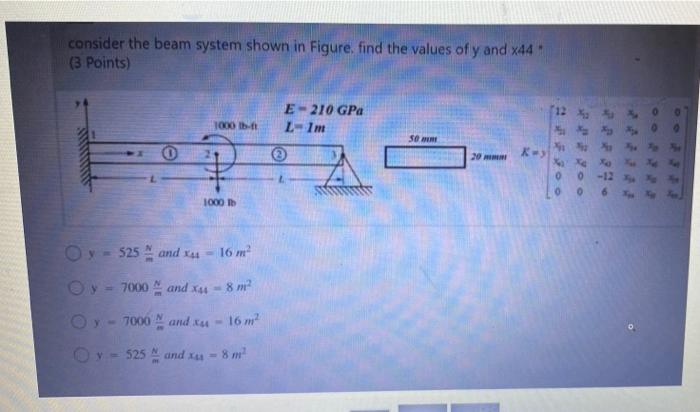 Solved consider the beam system shown in Figure, find the | Chegg.com
