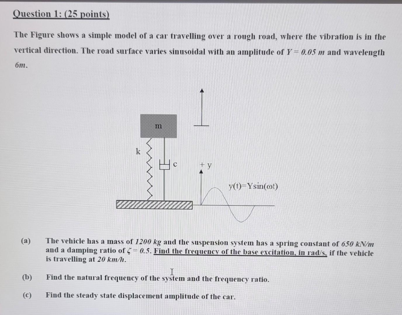 Solved The Figure shows a simple model of a car travelling | Chegg.com