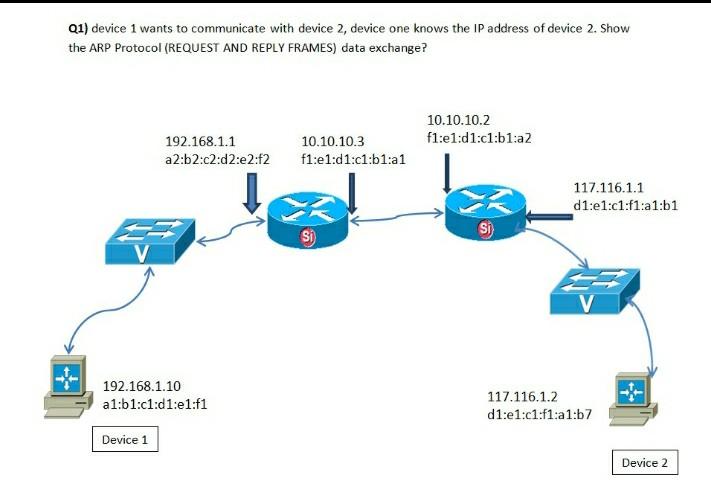 Solved Q1) device 1 wants to communicate with device 2, | Chegg.com