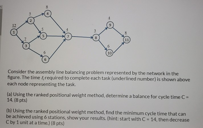 Solved Consider The Assembly Line Balancing Problem Chegg