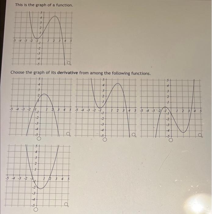 Solved This is the graph of a function. Choose the graph of | Chegg.com