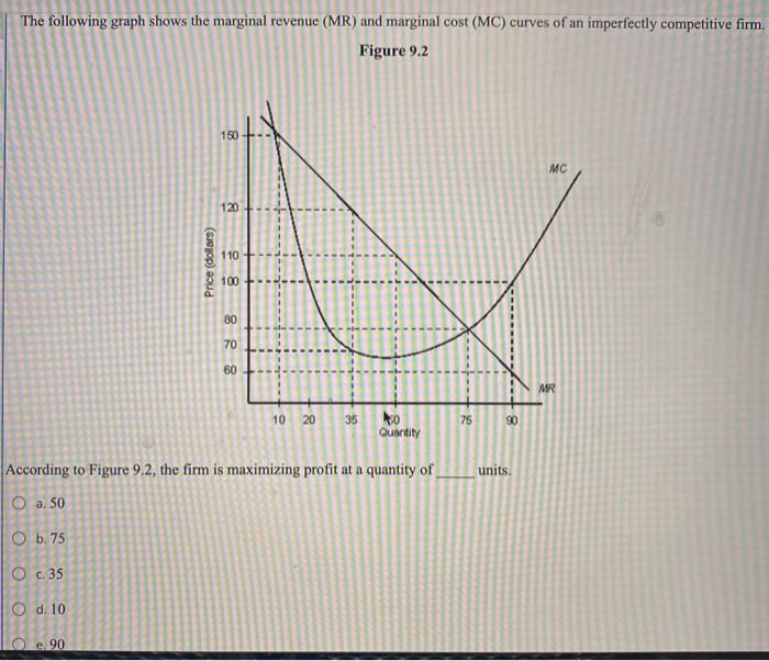 Solved The following graph shows the marginal revenue (MR) | Chegg.com