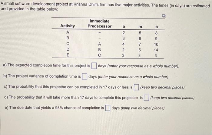 Solved A Small Software Development Project At Krishna | Chegg.com