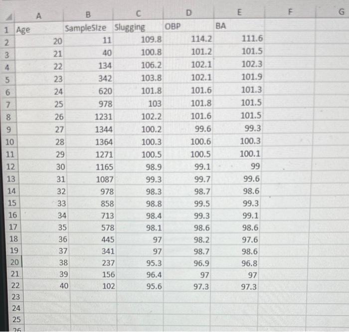 Solved In the lecture illustrating R to do regression on a | Chegg.com