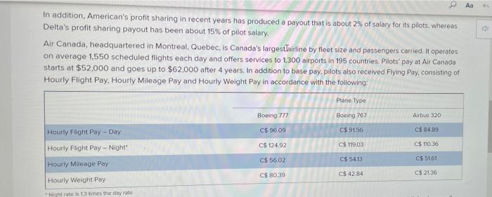 Pilots Pay American Airlines, headquartered in Fort | Chegg.com