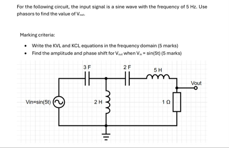 Solved For the following circuit, the input signal is a sine | Chegg.com