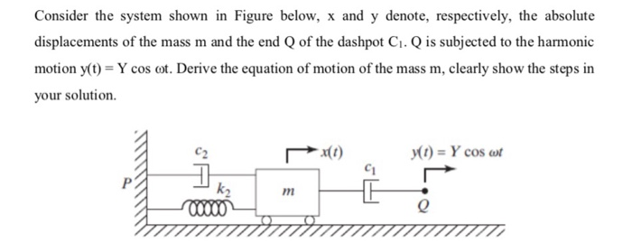Solved Consider the system shown in Figure below, x and y | Chegg.com