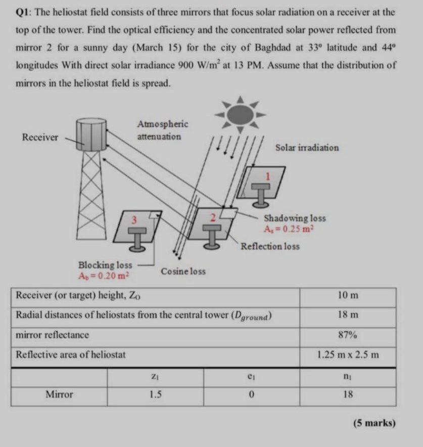 Q1 The heliostat field consists of three mirrors