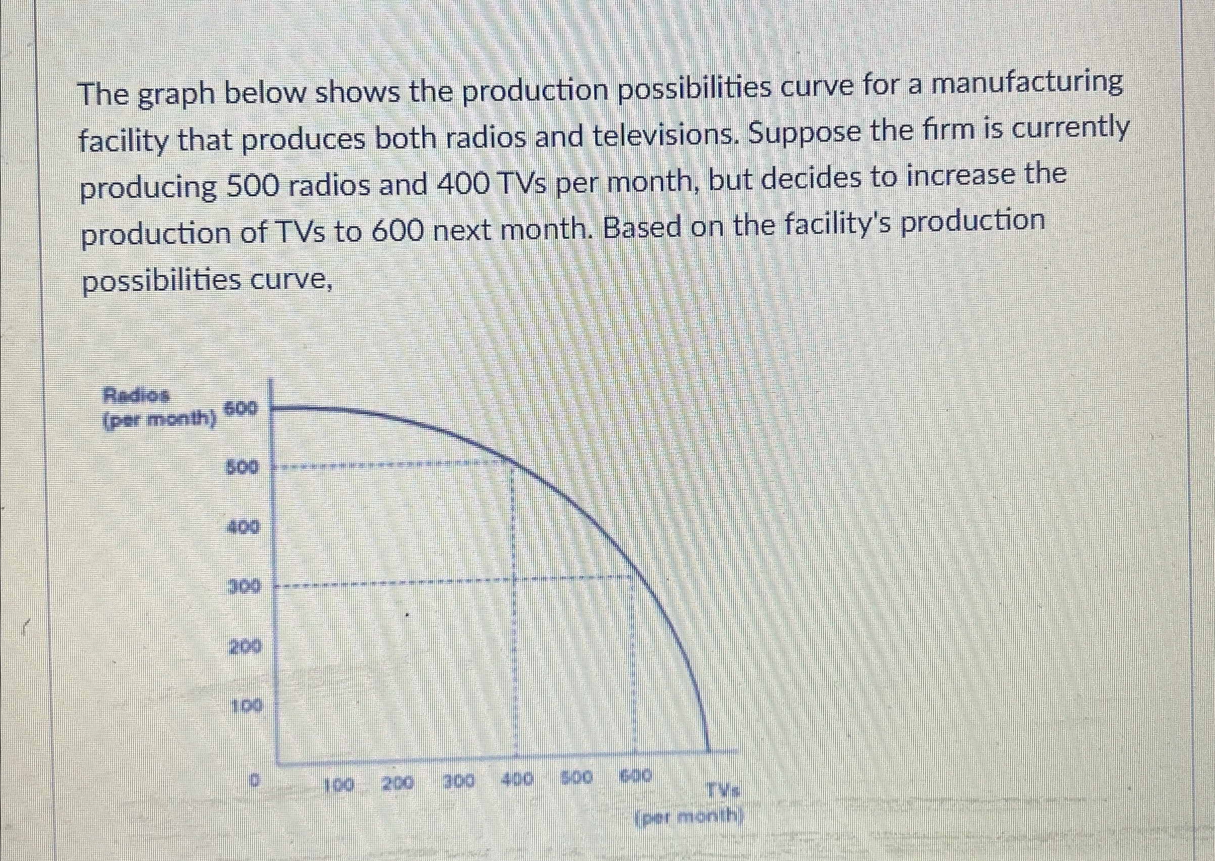Solved The graph below shows the production possibilities | Chegg.com