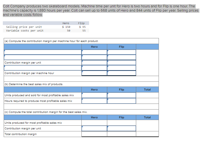 Solved Colt Company produces two skateboard models. Machine | Chegg.com