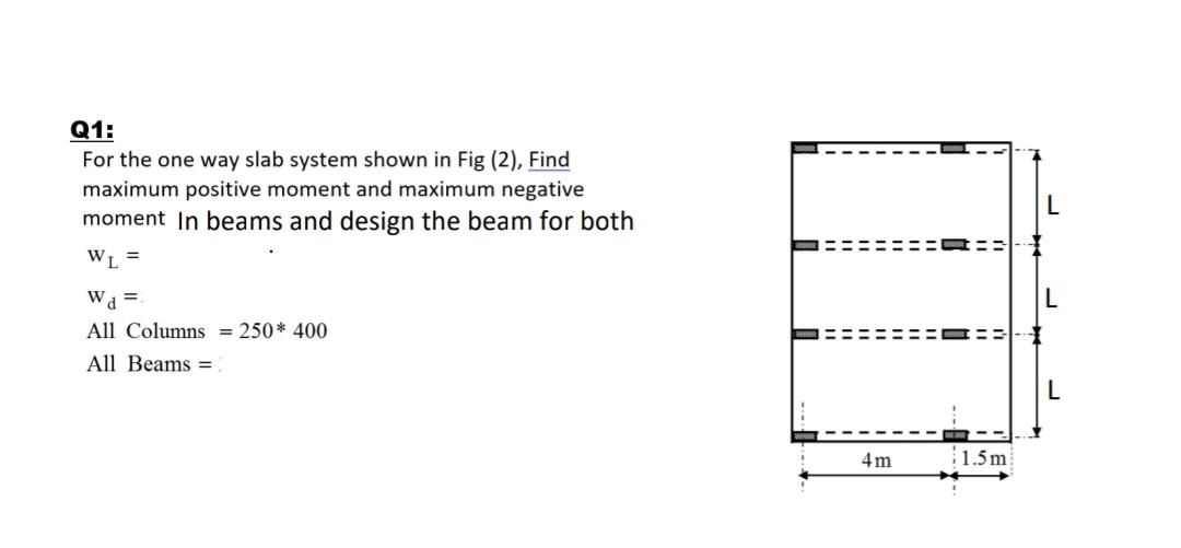 Solved Q1: For the one way slab system shown in Fig (2), | Chegg.com