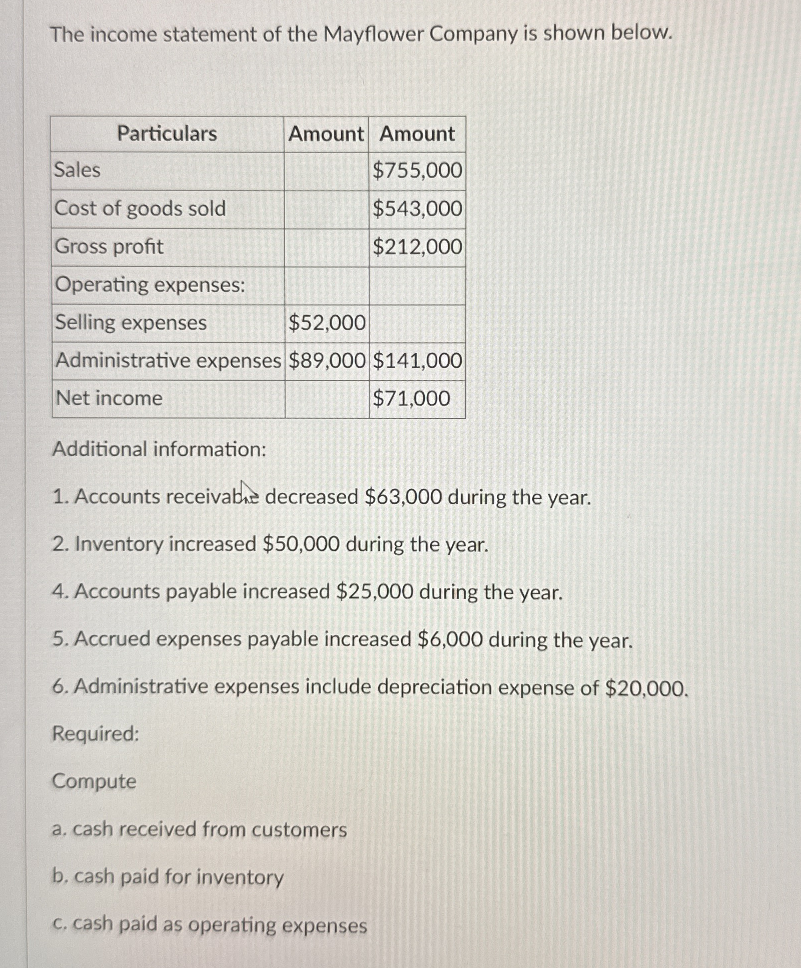 Solved The income statement of the Mayflower Company is | Chegg.com