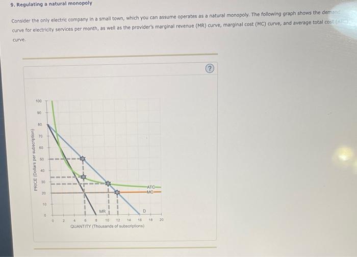 Solved Consider the only electric company in a small town,