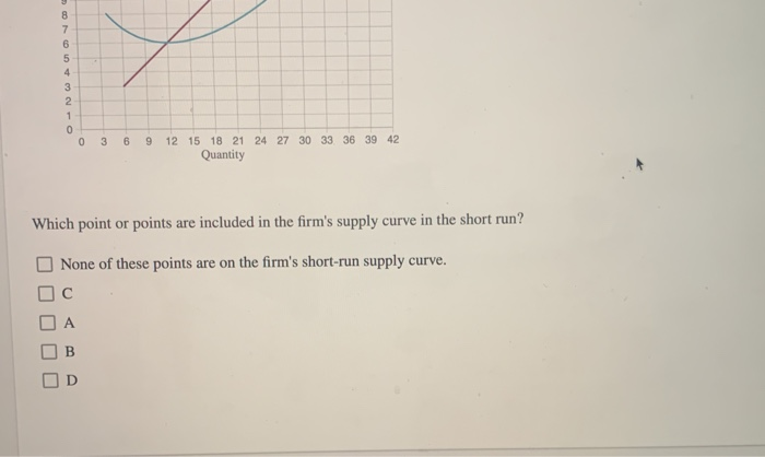 solved-the-graph-shows-the-cost-curves-of-an-individual-firm-chegg