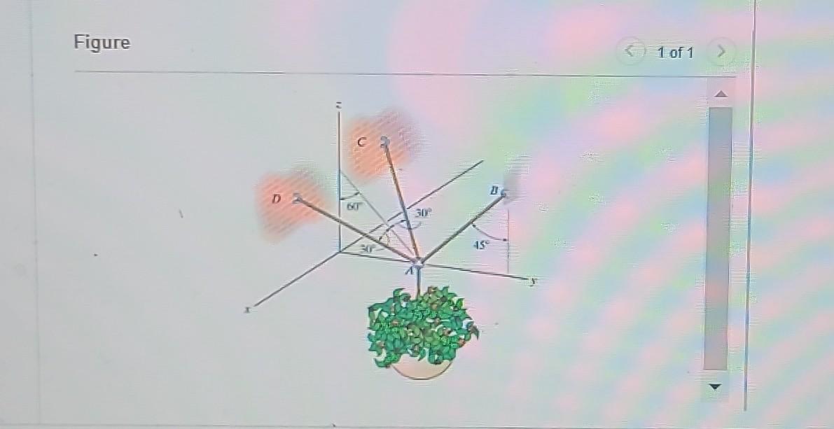 Solved Figure 1 Of 1 | Chegg.com | Chegg.com