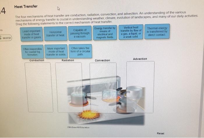 Heat Transfer, Definition, Mechanisms & Application