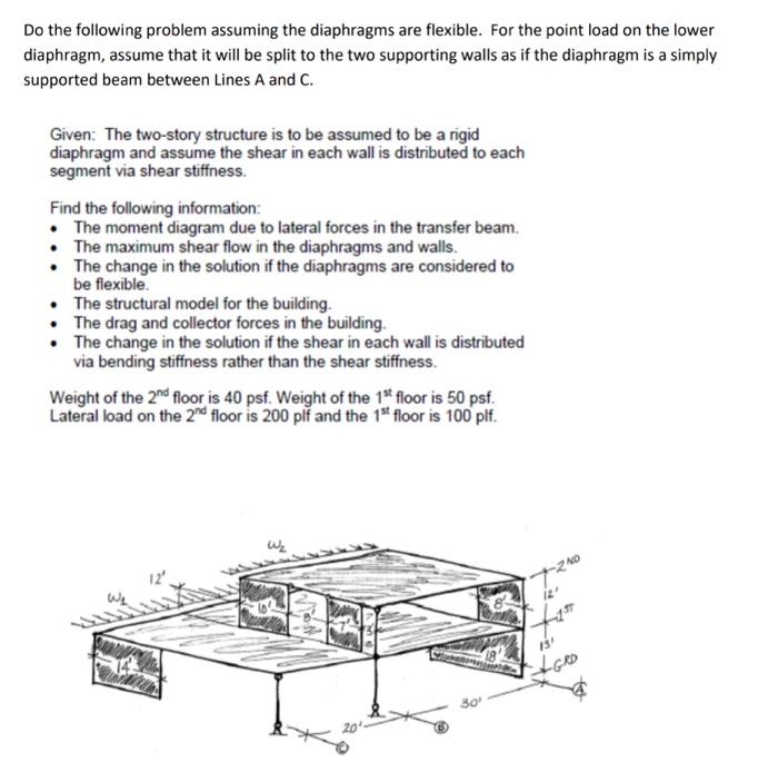Solved Do the following problem assuming the diaphragms are | Chegg.com