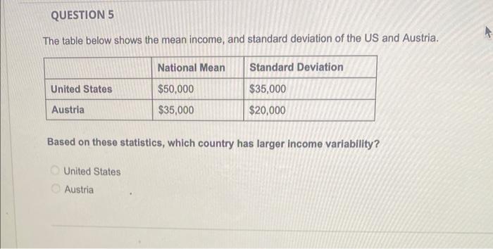 Solved The table below shows the mean income, and standard | Chegg.com