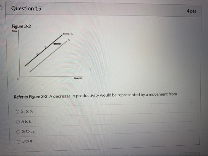 Solved ers 1, 2, & 3 Question 14 A decrease in the | Chegg.com