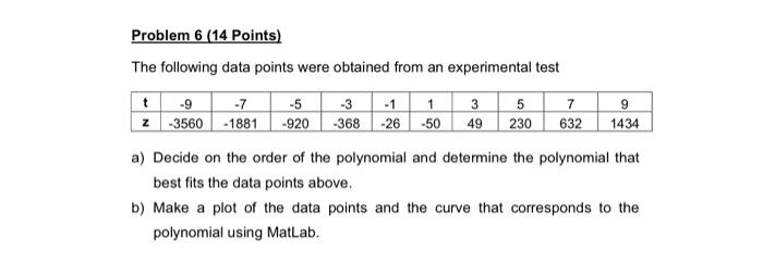 Solved Problem 6 (14 Points) The following data points were | Chegg.com
