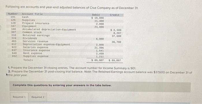 Solved Following are accounts and year-end adjusted balances | Chegg.com