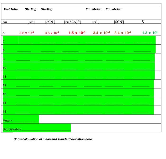 Solved Equilibrium Laboratory Data for Online Lab Reports 1. | Chegg.com
