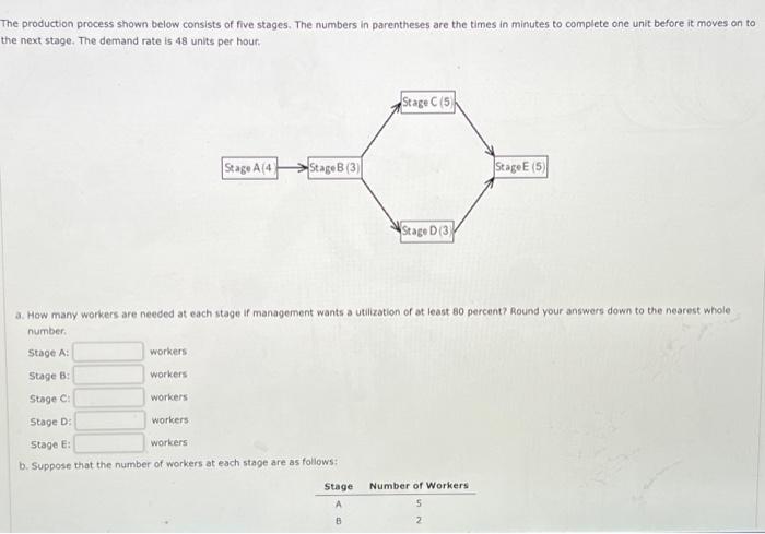 The production process shown below consists of five | Chegg.com