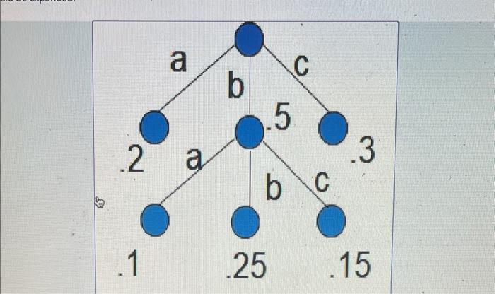 Solved Consider a three letter alphabet A a b c with Chegg