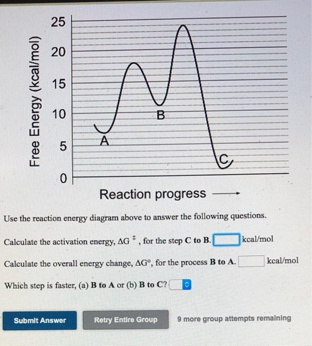 Solved 25 20 15 Free Energy (kcal/mol) 10 В. 5 A C 0 | Chegg.com