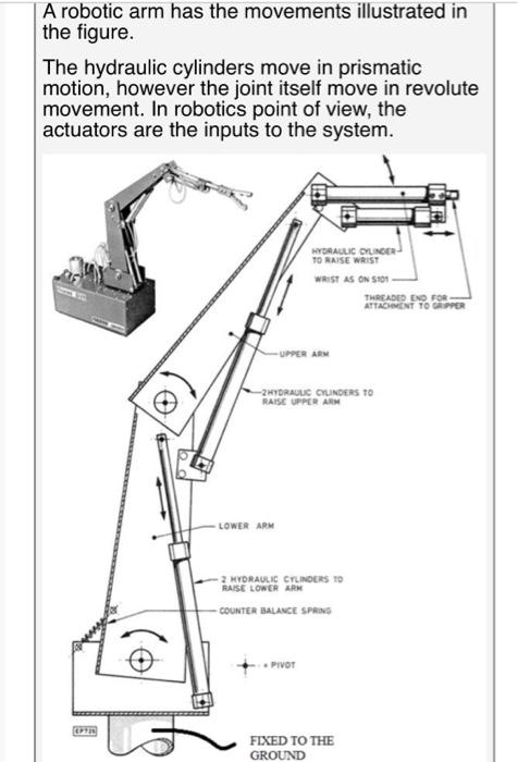 Solved A robotic arm has the movements illustrated in | Chegg.com
