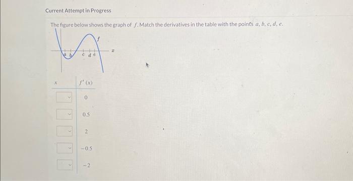 Solved The figure below shows the graph of f. Match the | Chegg.com